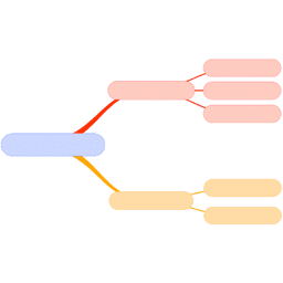 Integrated AI Workflows